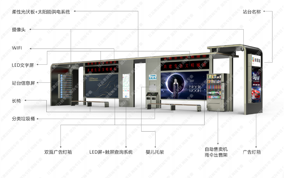 新款智能候車(chē)亭燈箱